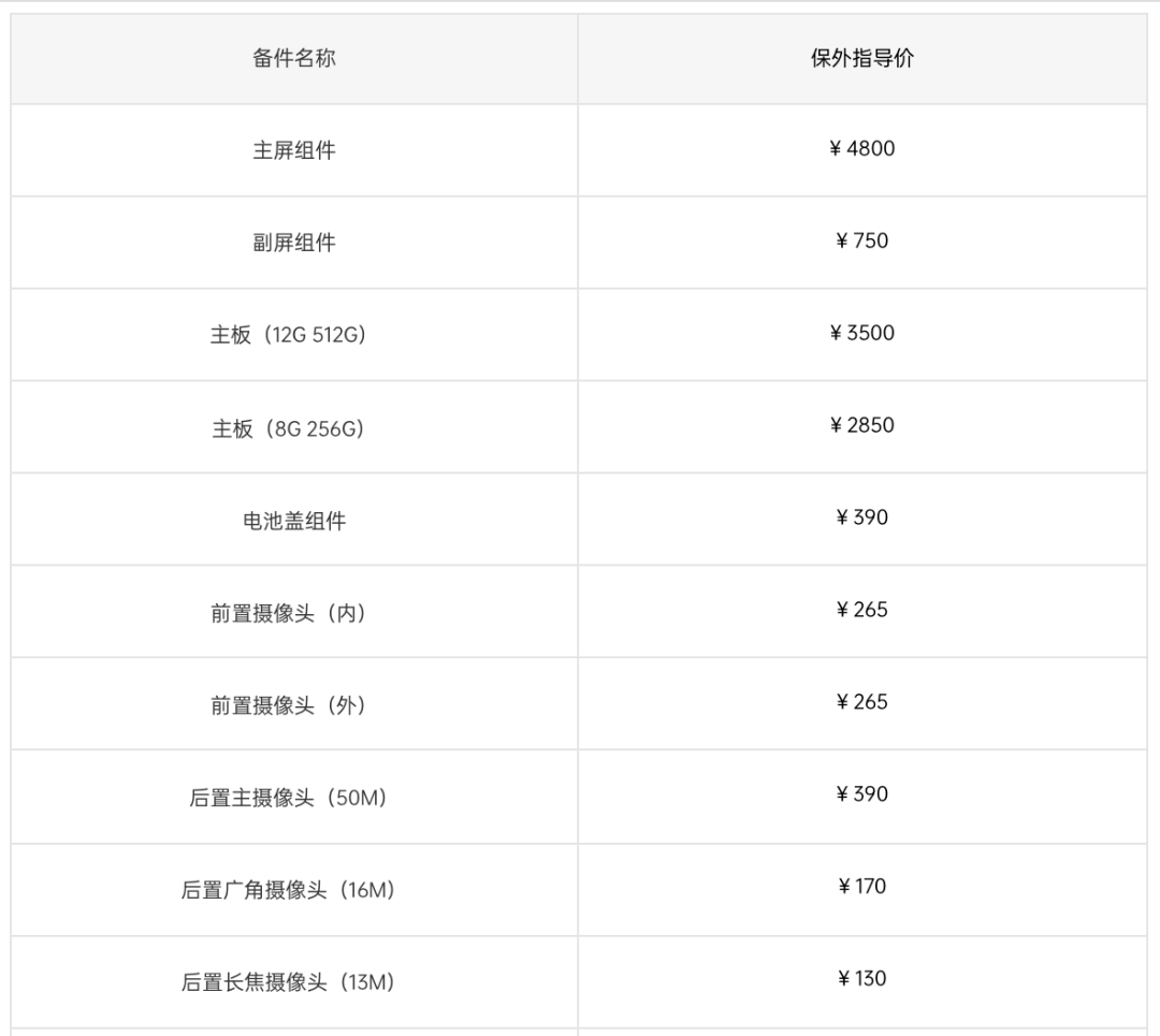 官方|【行情】OPPOFindN维修价格出炉 首批早已罄 7699你买么