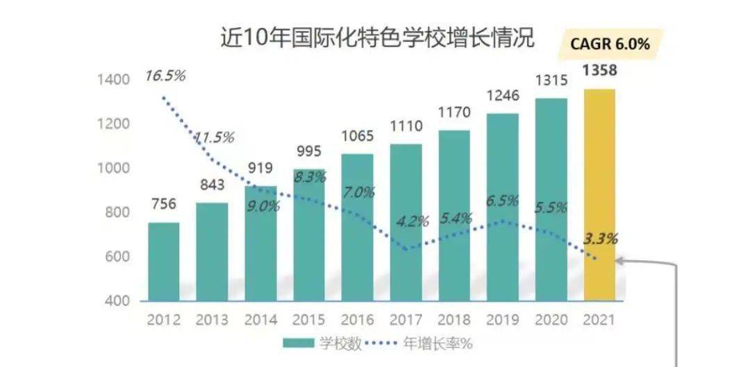 教育|国际教育步入调整期！教育大咖齐聚RAISE寻找“新”方向