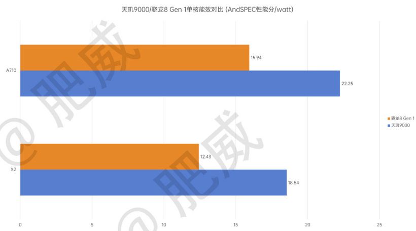 单先|极客周报 ｜ 微信拒绝「点单先关注」，天玑 9000 力压骁龙；Windows 更新帮你「摸鱼」