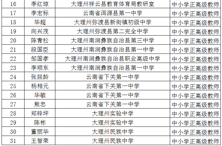 疫情|【公示】大理州这33人拟推荐为正高级教师！