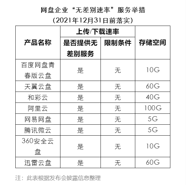 青春|百度网盘青春版（不限速）今天下午放测试安装包