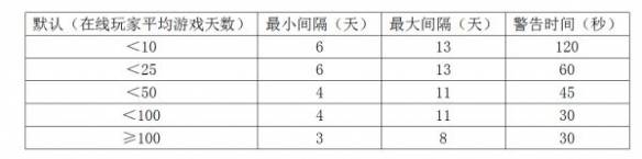 饥荒遇到猎犬怎么办