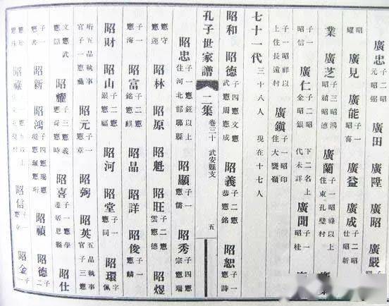 现代人取名,为什么用辈分的越来越少了?_名字_家族_明太祖朱元璋