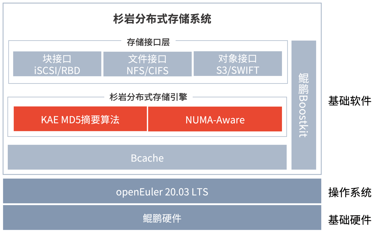 hyperv和vmware性能（vmware与hyperv利用
感受）〔hyperv和vmware哪个好用〕