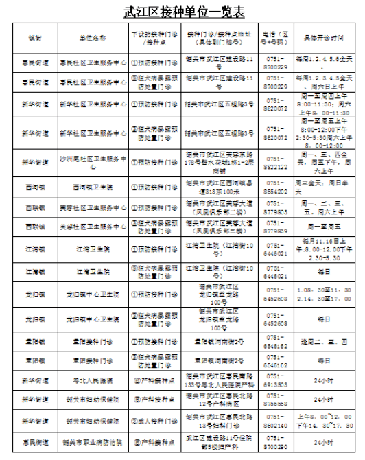 此次核酸檢測費用下調,具體如下:新型冠狀病毒rna測定(單樣檢測)項目