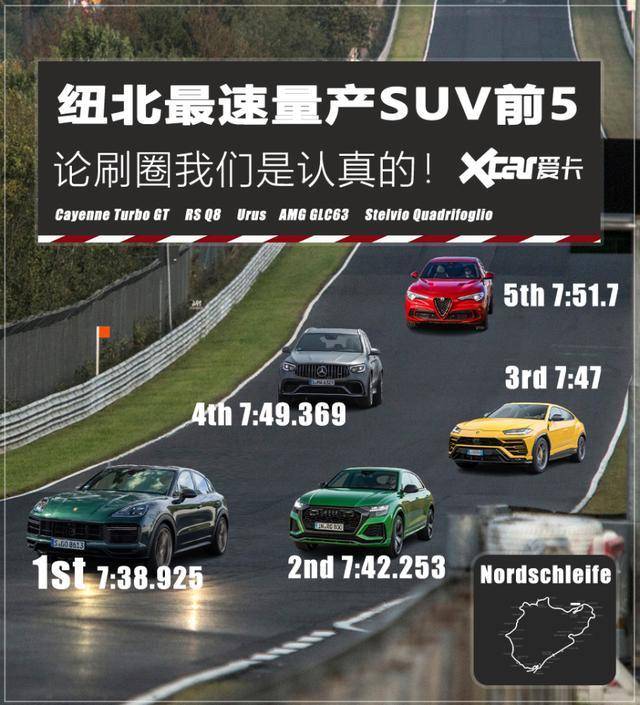 盘点纽北圈速最快的5台suv3秒8是入场券