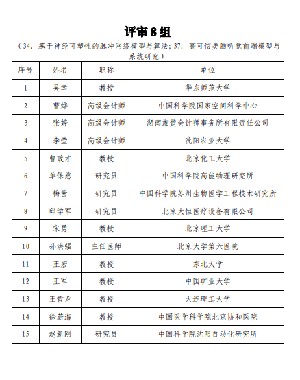 科技创新2030重庆大学 7376d7044975425f9904503d5796e576.png