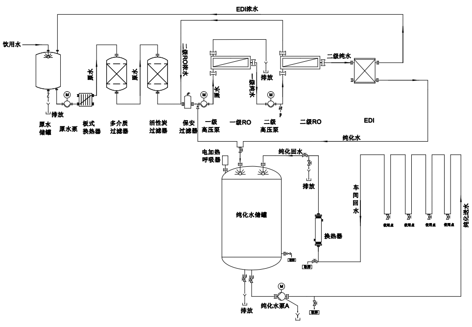 浅谈制药行业纯化水系统的关键点
