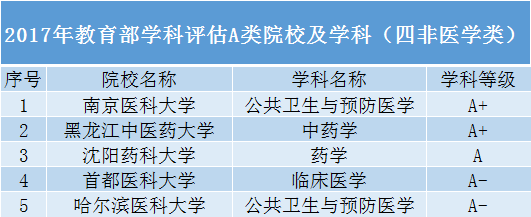 考生|除了985、211高校，还有哪些“黑马”院校值得报考？