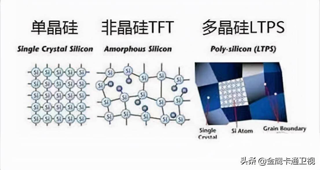 学习机屏幕选择学问大2大技术要点需特别关注