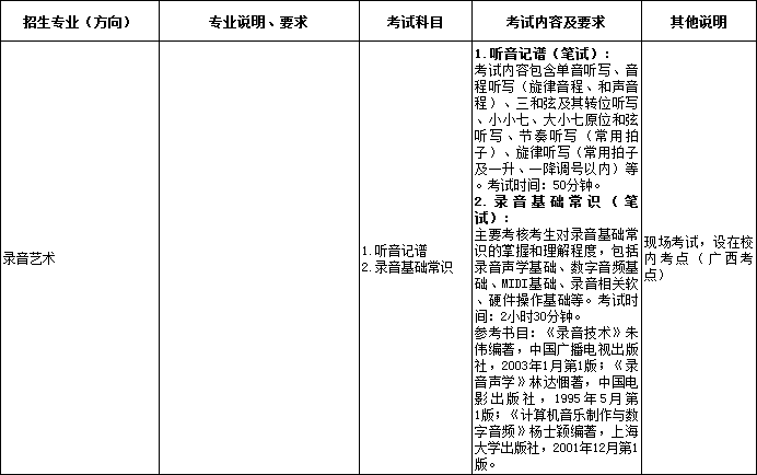 廣西藝術學院2022年本科招生專業方向考試內容及要求