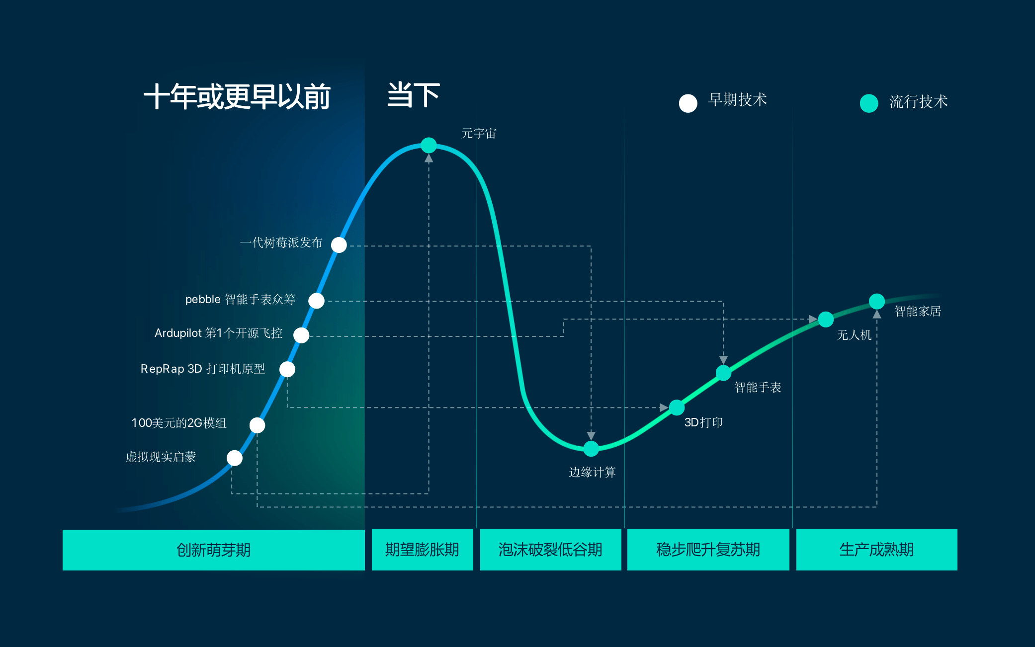 技术|改变世界的不只有大公司，还有更多「科技个体户」