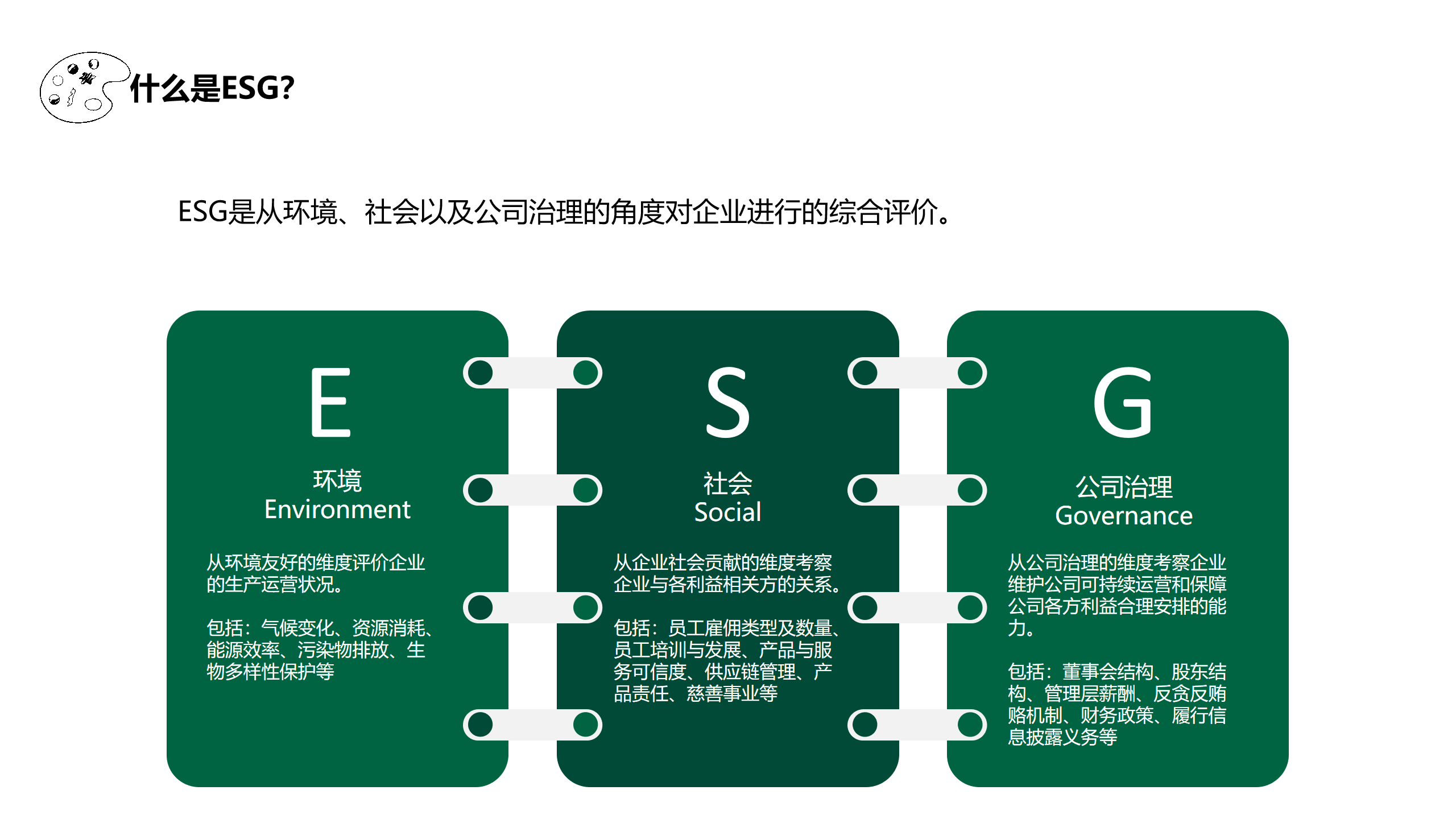 什么是esg、什么是esg报告