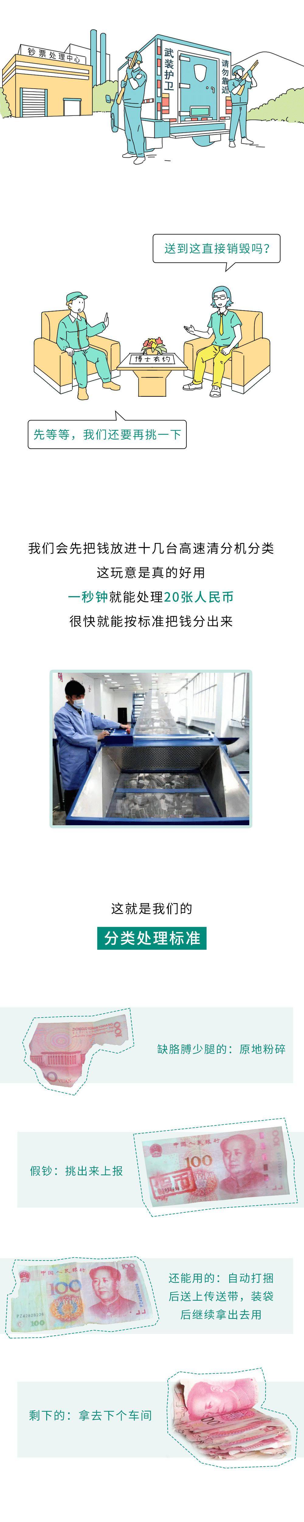 End|那些废弃的人民币，最终都去哪了？