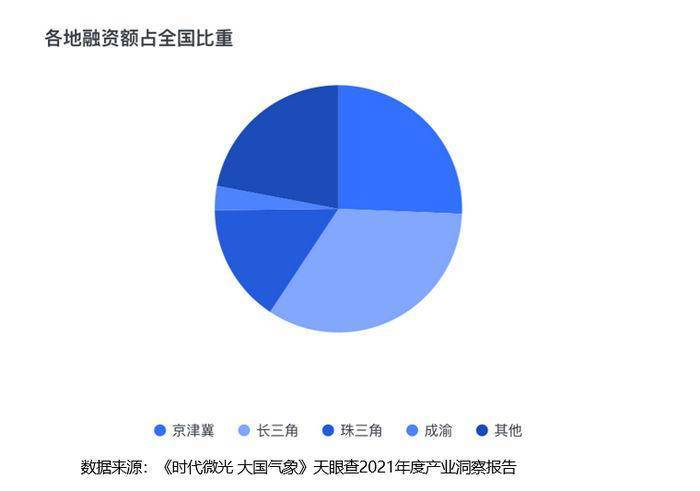 国之|天眼查发布《时代微光 大国气象》2021年度产业洞察报告
