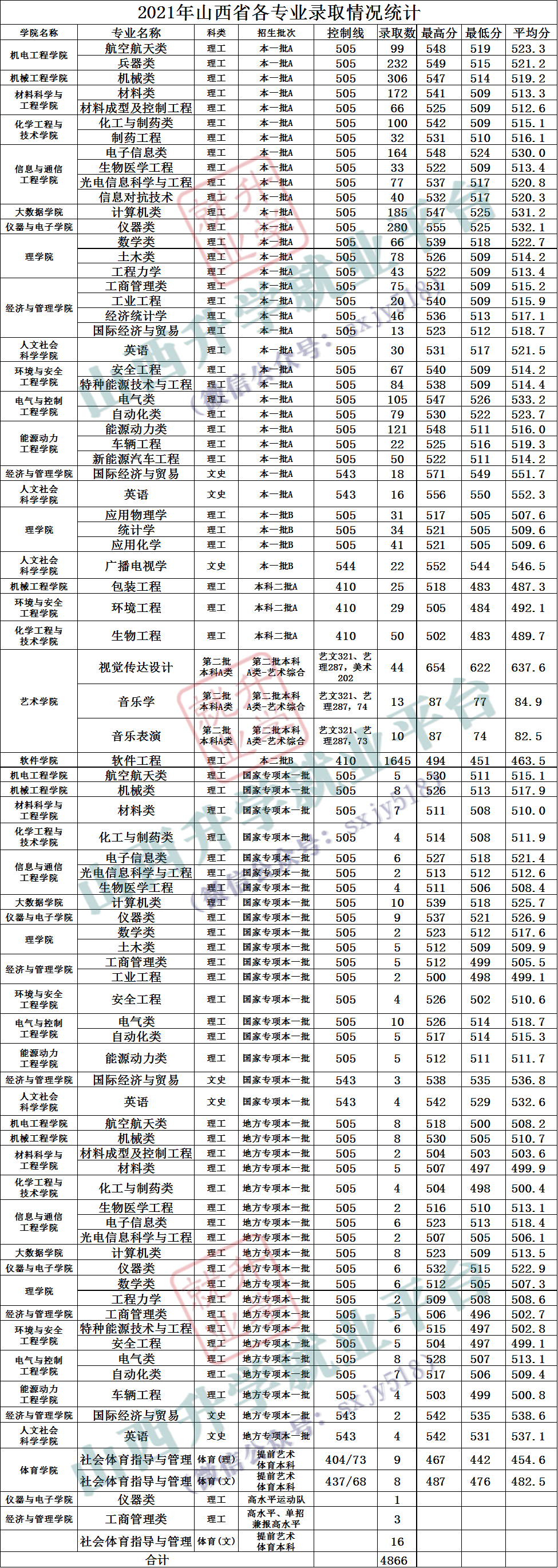 艺术类考生可以艺体文化双报_a类考生b类考生_编导类考生高考报几个志愿