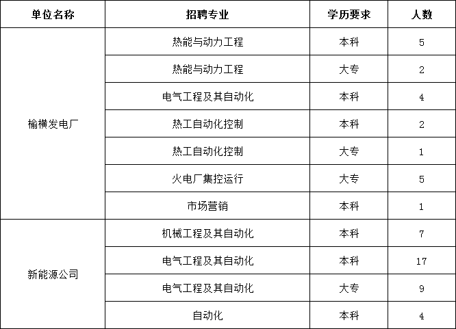 榆横发电厂招聘公告