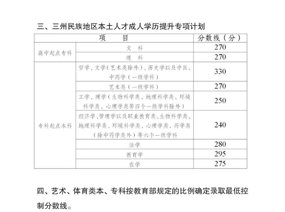 成人|考生注意，我省2021年成人高校招生录取将于12月25日开始征集志愿！