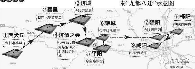 战国七雄的都城分别位于现在的哪里