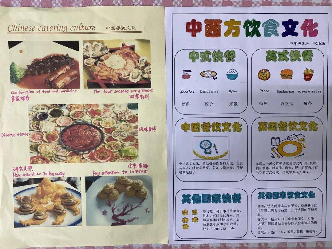中西方饮食手抄报图片