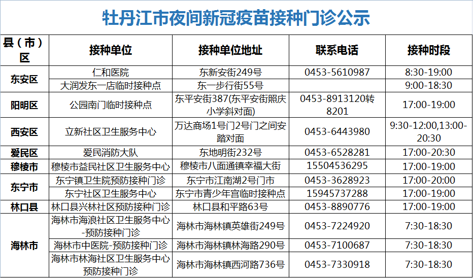 接种|注意！黑龙江省多地发布疫情风险提示！