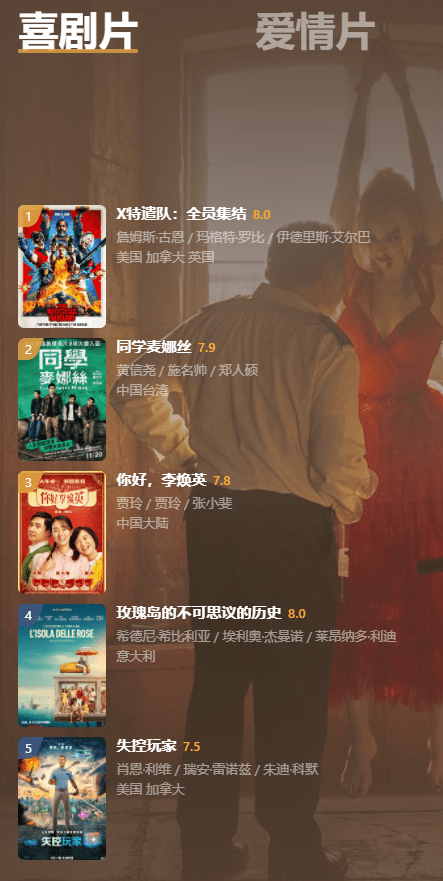 官网|豆瓣年度电影榜单揭晓《雄狮少年》8.4分领衔华语榜