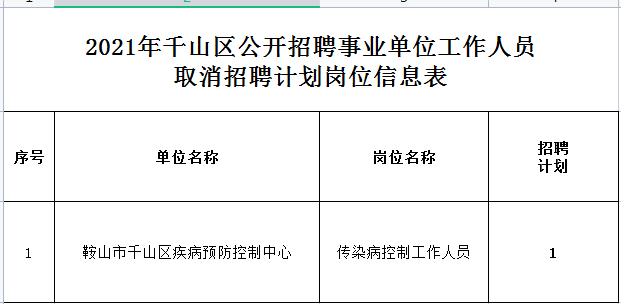 铁岭招聘_铁岭:留乡就业招聘会开在家门口