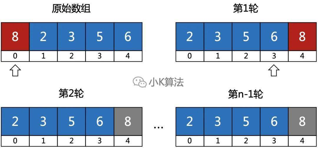 冒泡图逻辑推理图片