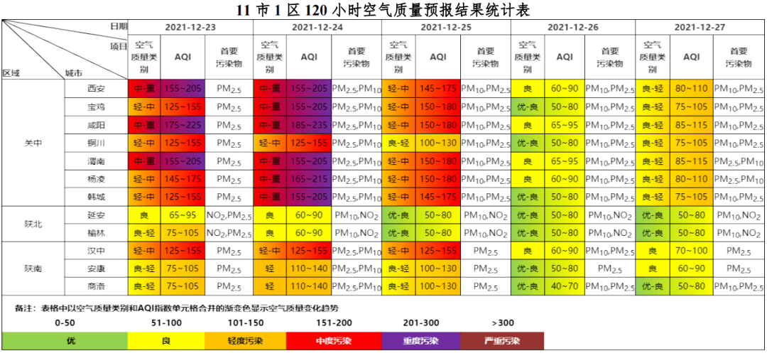 空气质量预报12月23日至12月27日全省及各地市空气质量预报