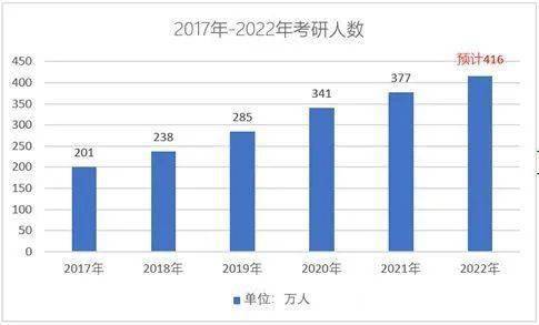 硕士|考研最难年：和400万+考研党挤名额...其实换个姿势也能上岸！