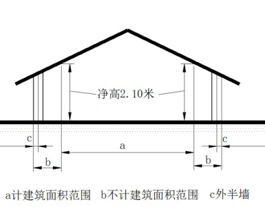 圖2建築坡屋頂內的空間第8款場館看臺下的建築空間因其上部結構多為斜