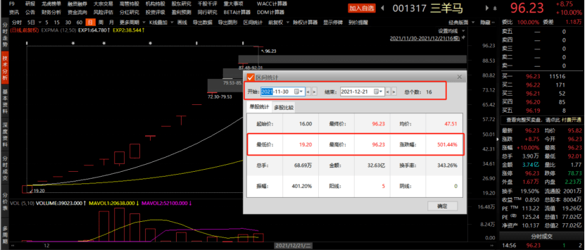 用友网络股票交易异常波动怎么办