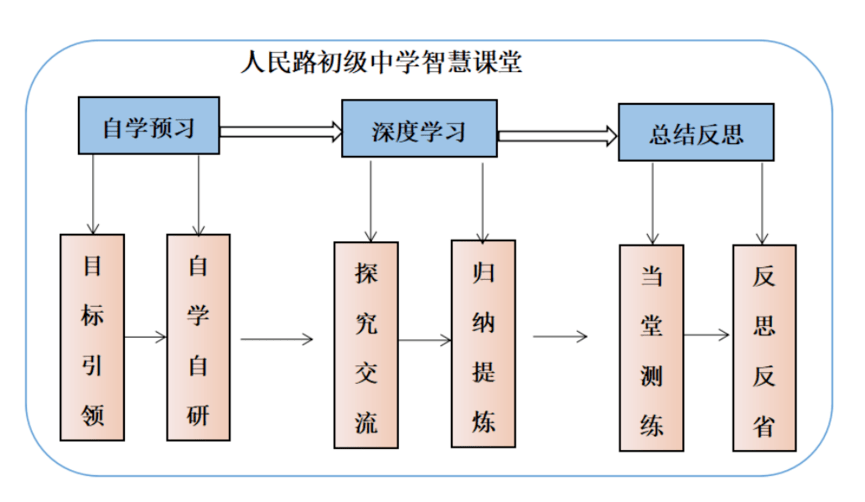 新优质学校进行时丨江苏省前黄高级中学附属初中武进区人民路初级中学