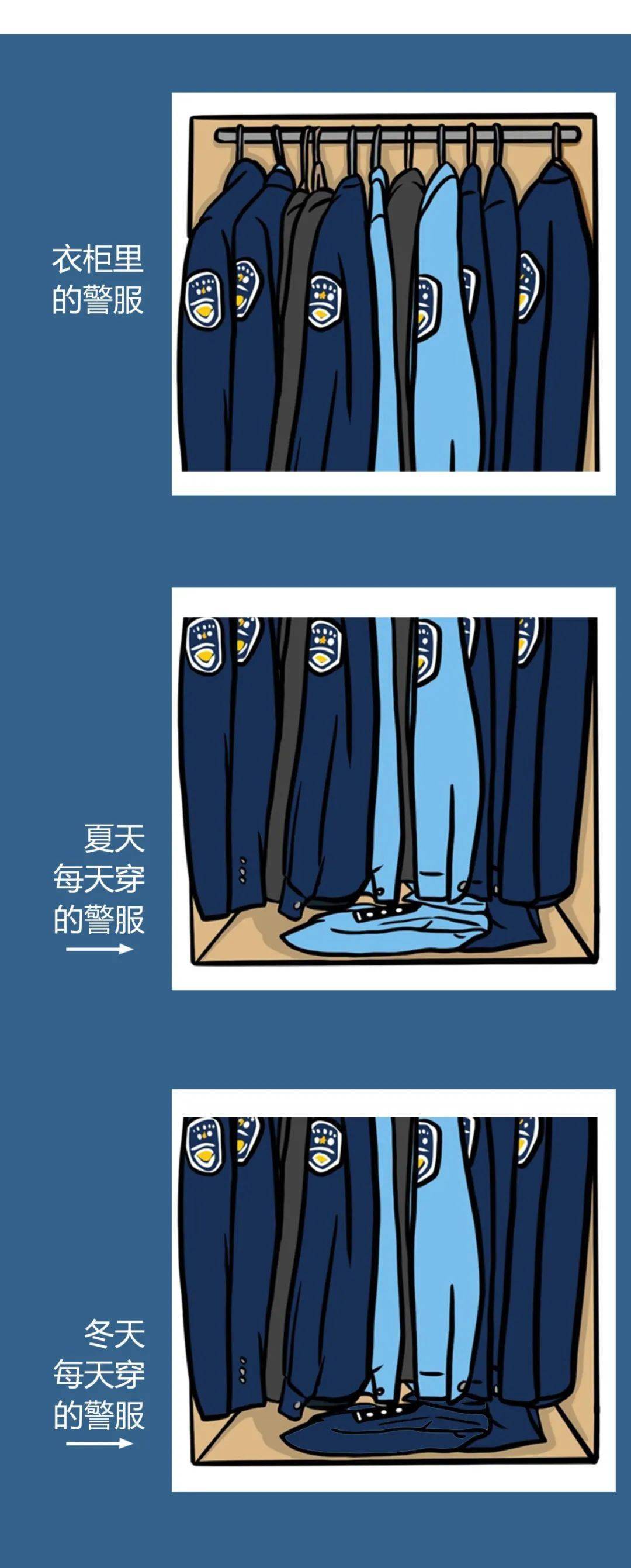 警服四大王者