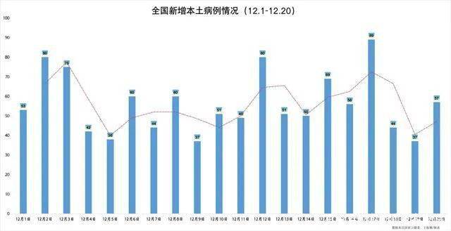 疫情|【992 | 关注】20天本土新增1122例，专家预判这波疫情得到控制时间——