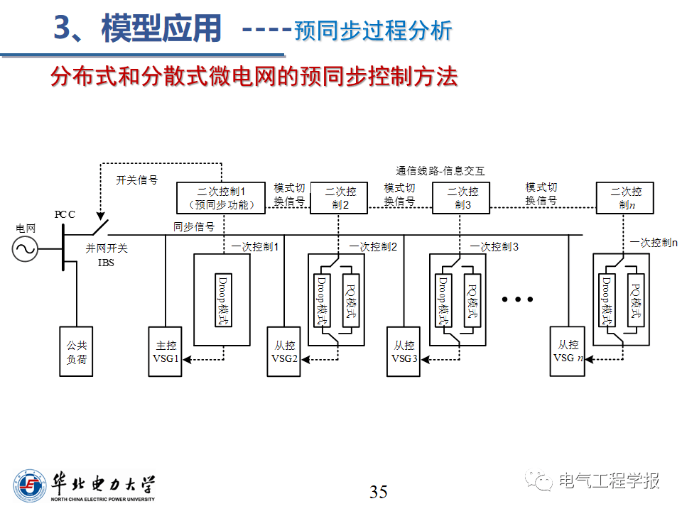 多样化电力电子装备系统的功率频率动态电路建模华电