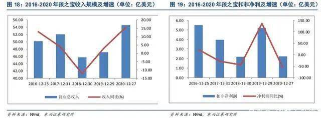 “源于海外兴于国内”的潮玩产业：玩具不止于孩童年轻人占据主流(图14)