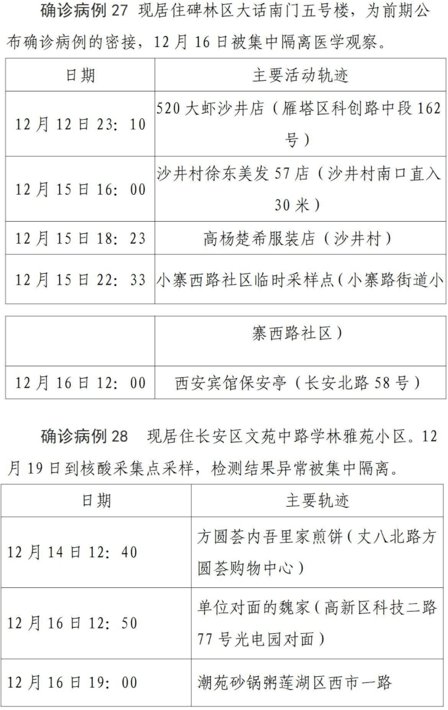 西安市第二轮全员核酸检测筛查发现阳性人员127例全市小区封闭管理