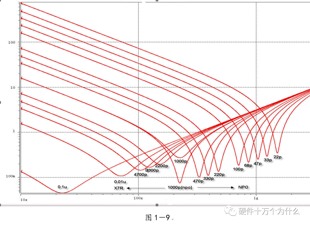 67电源完整性仿真与emc分析
