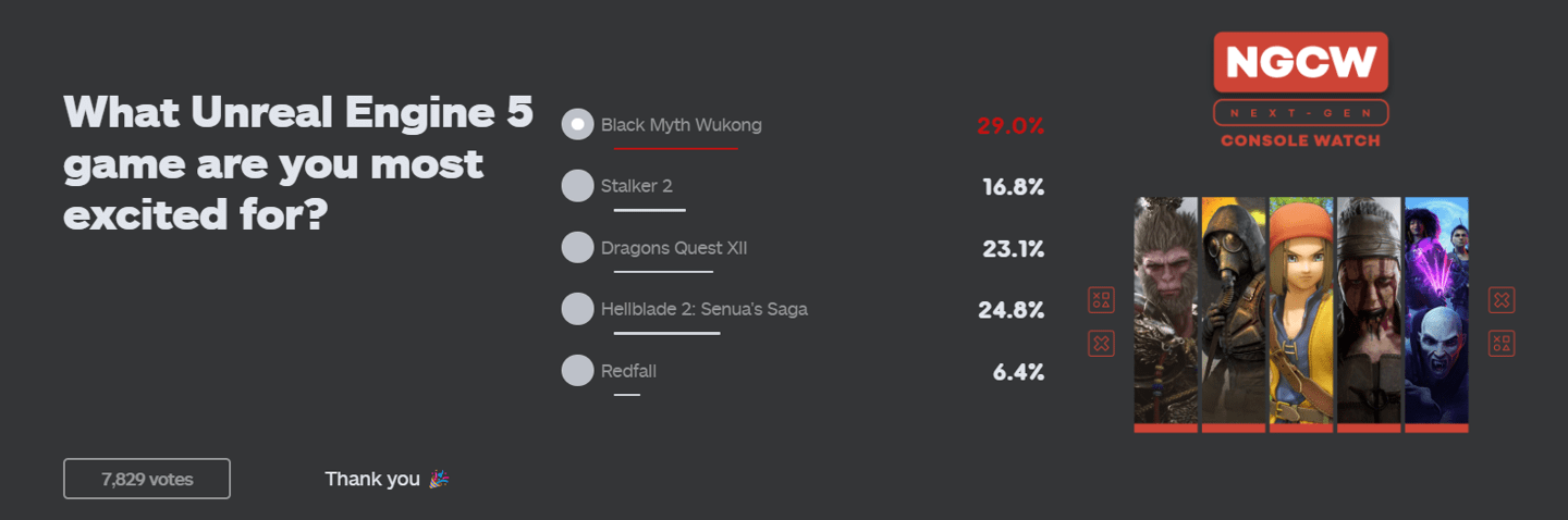 悟空|IGN 评选最期待的虚幻引擎 5 游戏，《黑神话：悟空》排名第一
