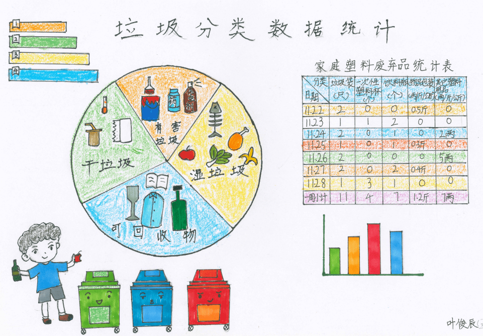 垃圾分类统计图怎么画图片