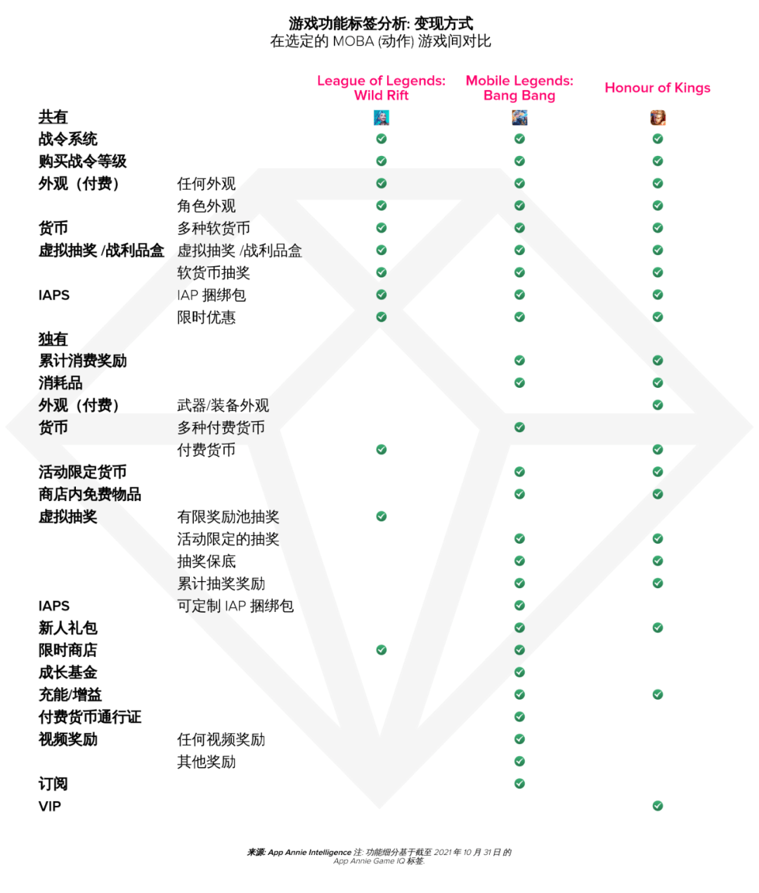 移动|《英雄联盟手游》进军移动领域一周年，全球用户氪金超 1.5亿美元