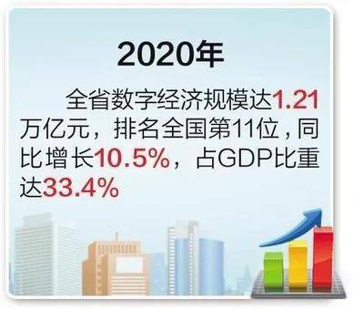 2020河北gdp_「网信动态」占GDP比重达33.4%!2020年河北数字经济规模达1.21万...