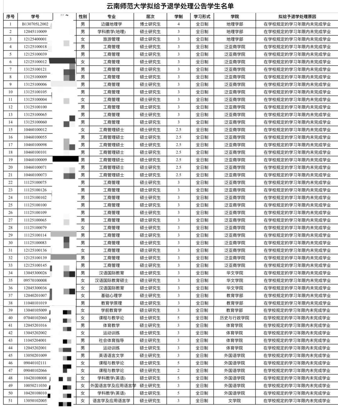 公告|未在规定期限完成学业，高校拟对51名学生退学处理