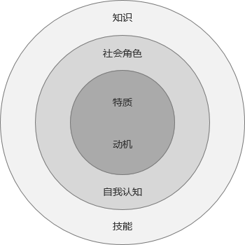 產品經理崗位勝任模型_技能_能力_用戶