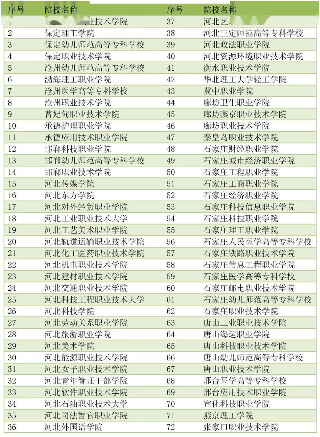 考生|刚刚公布！2022年河北省高职单招报考须知