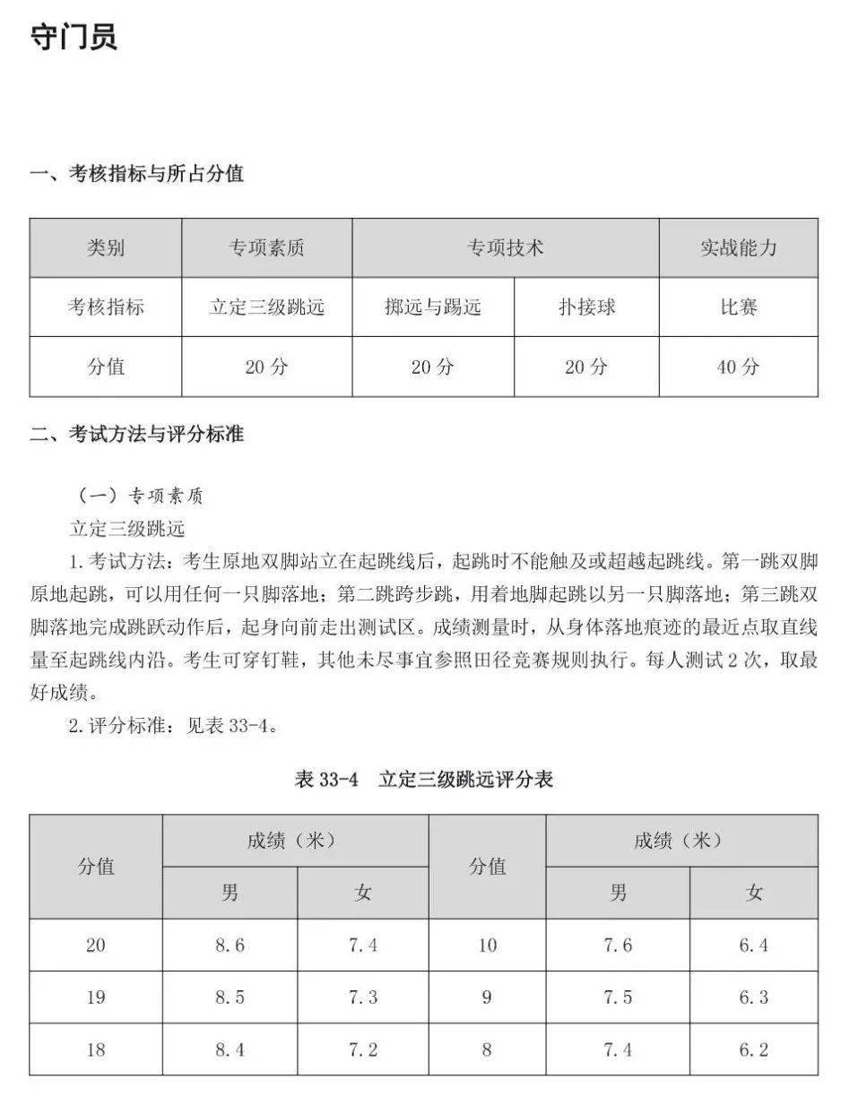 2022年足球項目體育單招高水平運動隊體育專項考試方法及評分標準發佈