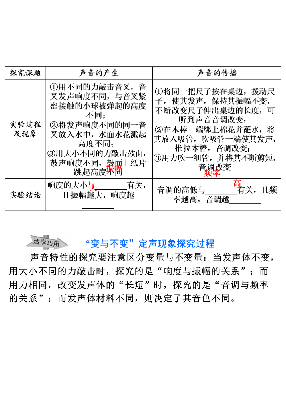 识别|中考物理知识点汇总，搞定这些题型胸有成竹，帮孩子收藏