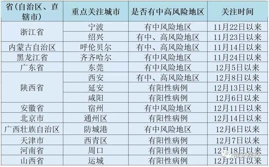 西安疫情最新分布图图片