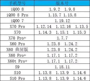 蓝厂|【系统】蓝厂OriginOS Ocean公测来了 看首批机型有你吗